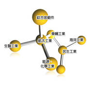 鏡面拋光研磨.CNC複合式研磨